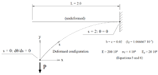 cantilever beam under free end force