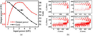 multi beam relativistic klystron amplifier