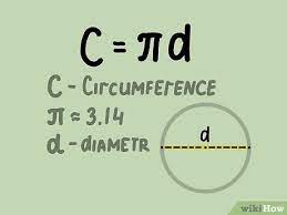 Calculate The Circumference Of A Circle
