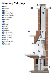 Fireplace Chimney Cleaning Michigan