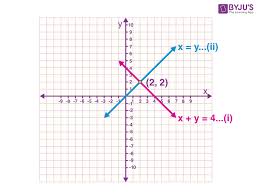 Solve Simultaneous Linear Equations