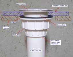 Shower Drain Plumbing Diagram