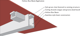 box beam systems