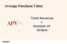 Calculate Customer Lifetime Value Clv
