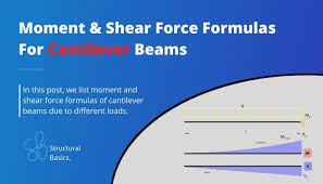 simply supported beam moment shear