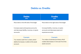 Debits And Credits Cheat Sheet An