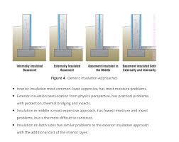 Faswall Healthy Icf Blocks