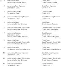 Financial Accounting