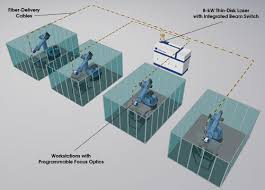 remote laser welding in