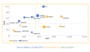 How To Make A Ter Plot In Excel