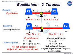 Equilibrium Of Torques