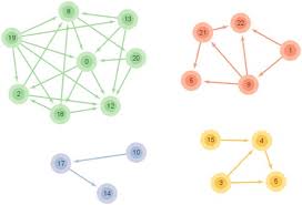 Knowledge Map Construction