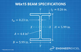 w6x15 beam specifications engineerexcel