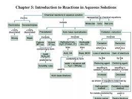 Introduction To Reactions In Aqueous