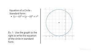 The Equation Of Circle In Standard Form