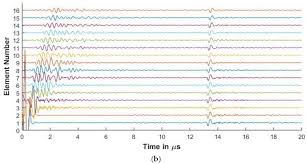 a gaussian beam based recursive