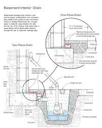 Foolproof Cure For Wet Basements Jlc