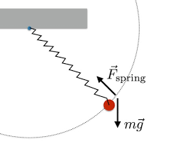 Modeling A Pendulum S Swing Is Way