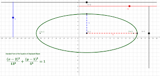 Ellipse Graph Equation Anatomy