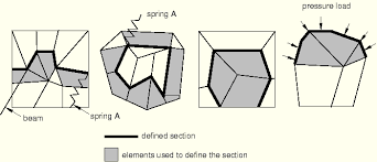 abaqus ysis user s manual v6 7