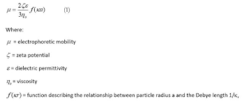 Using Zeta Potential In