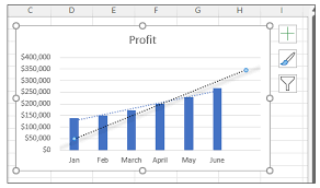 How To Add Trendline In Excel