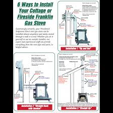 Gas Stove Installation Articles Woodstove