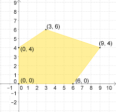 S Of Systems Of Inequalities