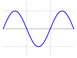 File Simple Sine Wave Svg Wikipedia