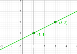 Linear Equation Parts Writing