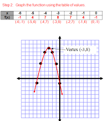 Quadratic Functions