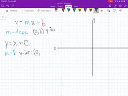 Slope Intercept Form