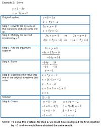 Equations Linear Equations Teaching Math