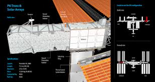 iss integrated truss structure