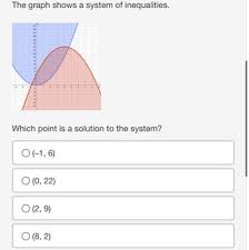 Answered The Graph Shows A System Of