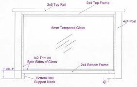 Install Glass Panels In Wood Frame