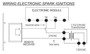 Skytech Smart Stat Iv Heat N Glo