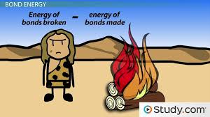 Combustion Reaction Definition