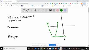 Graph Of The Quadratic Function