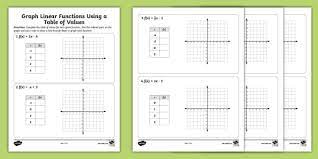 Eighth Grade Graph Linear Functions