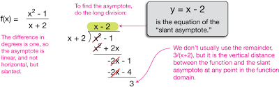 Rational Functions