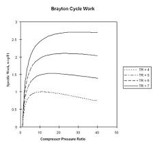 3 7 Brayton Cycle