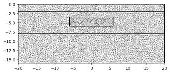 Heat Equation In 2d Pygimli