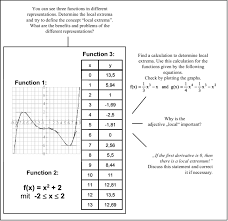 One Module As An Example Module E