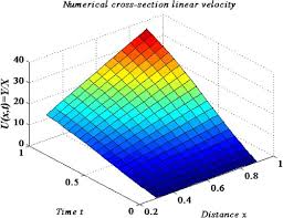 Semi Ytical Method For Blood Flow