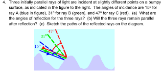 initially parallel rays of light are