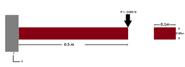 cantilever beam with fixed support