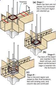 beam column joints in rc buildings