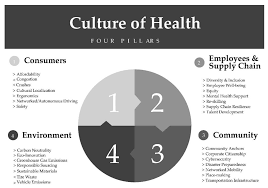 culture of health in the auto industry