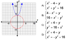 Solving Systems Of Equations Flashcards